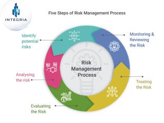 Risk Manager